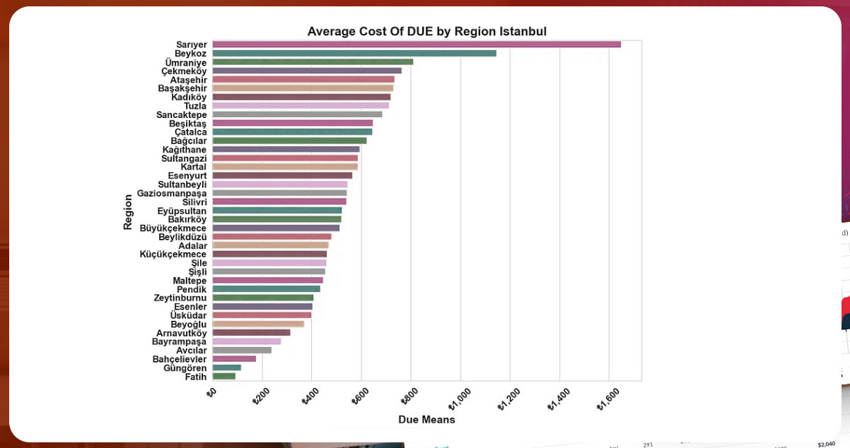 average-cost-of-due-by-region-istanbul-1.jpg